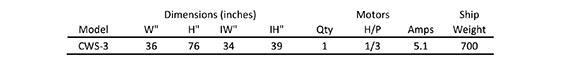 Chart-2-Negative Flow Exhaust Work Stations